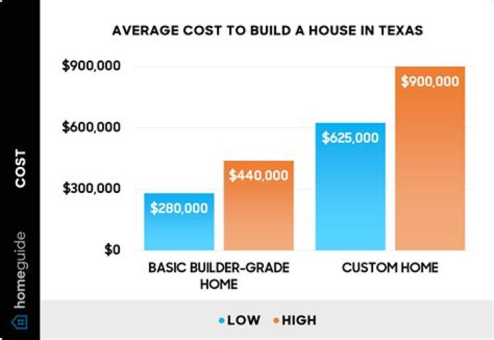 How much does it cost to hire a social media expert?