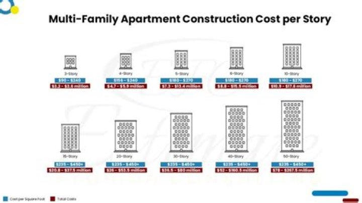 How much does it cost to live in an apartment in Long Beach?