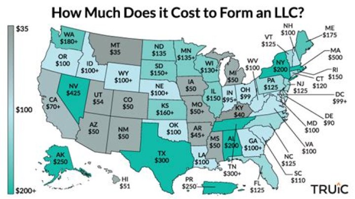How much does it cost to start and maintain an LLC?
