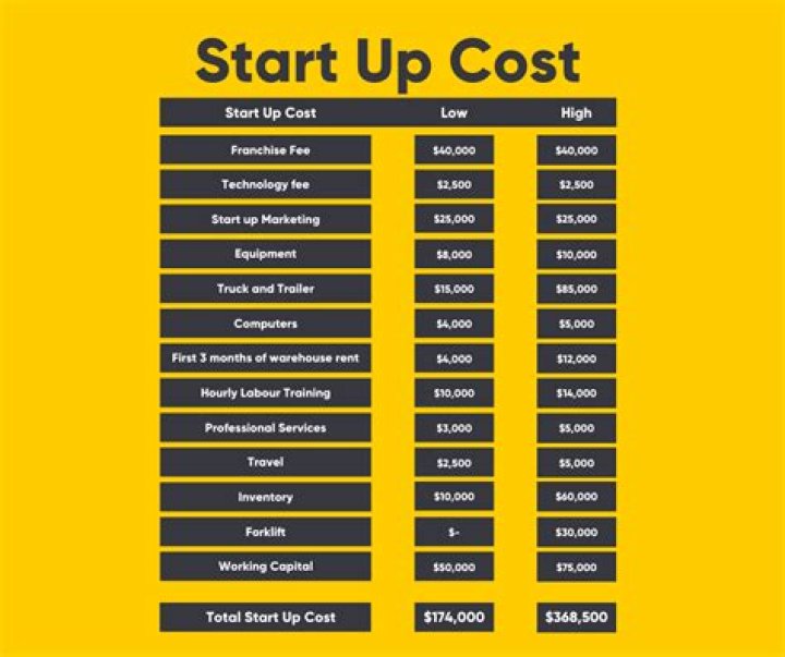 How much does it cost to start your own fashion line?