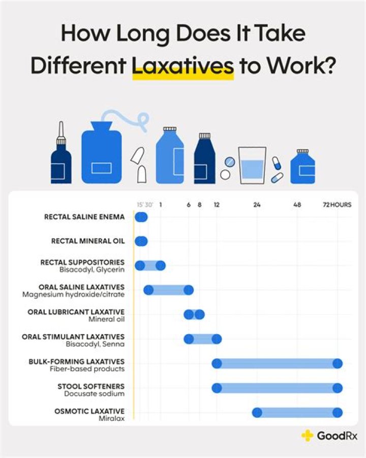 How much does it take to own an oil company?