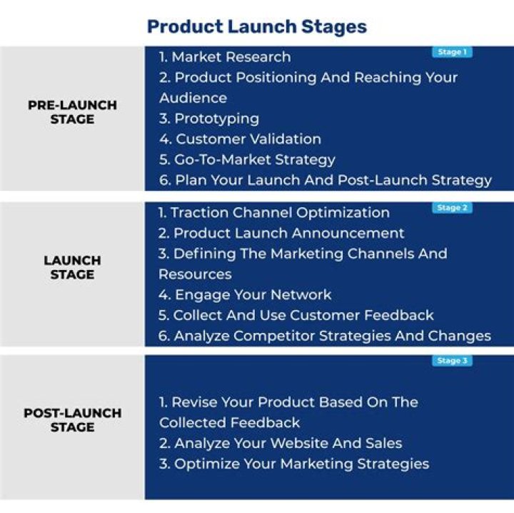 How much does launching a new product cost?