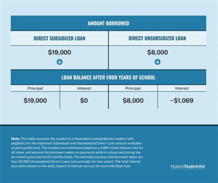 How much does OAS increase if deferred?