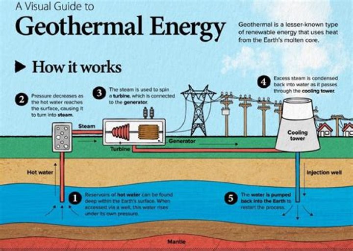 How much energy does it take to raise 1 degree of water?