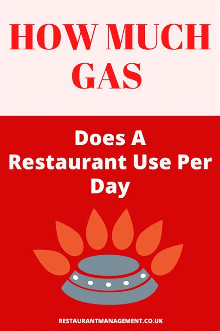 How much gas does a restaurant use?