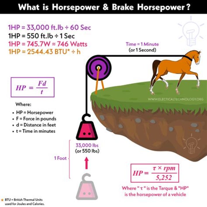 How much horsepower does a side-by-side need?