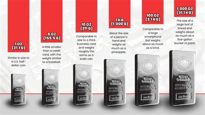 How much is a 100 gram bar of silver worth?