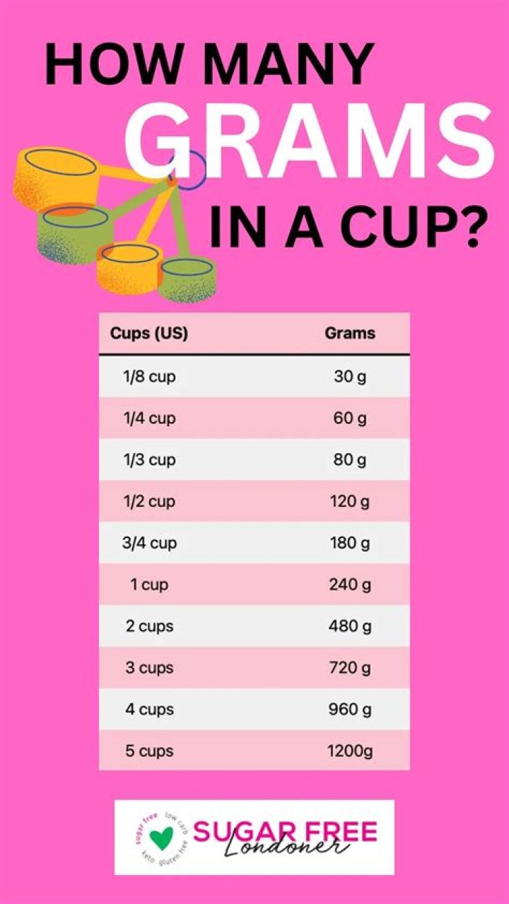 How much is a 1p in grams?