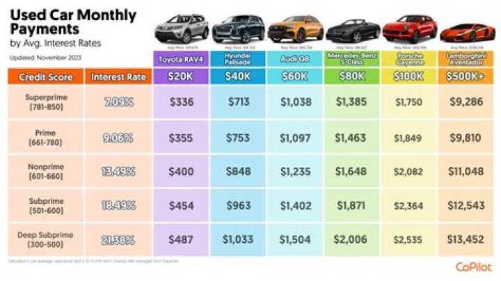 How much is a 20k car payment?