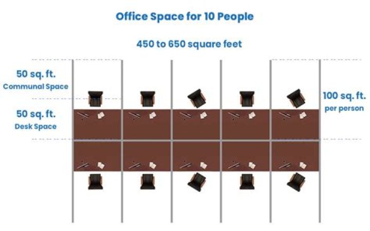 How much is a office phone?