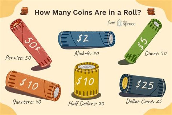 How much is a roll of all coins?