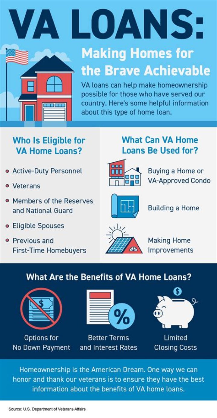 How much is a VA home loan worth?