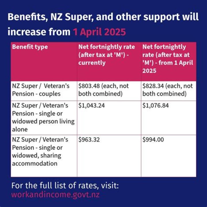 How much is NZ Super heating allowance?