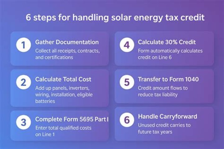 How much is the federal solar tax credit for 2021?