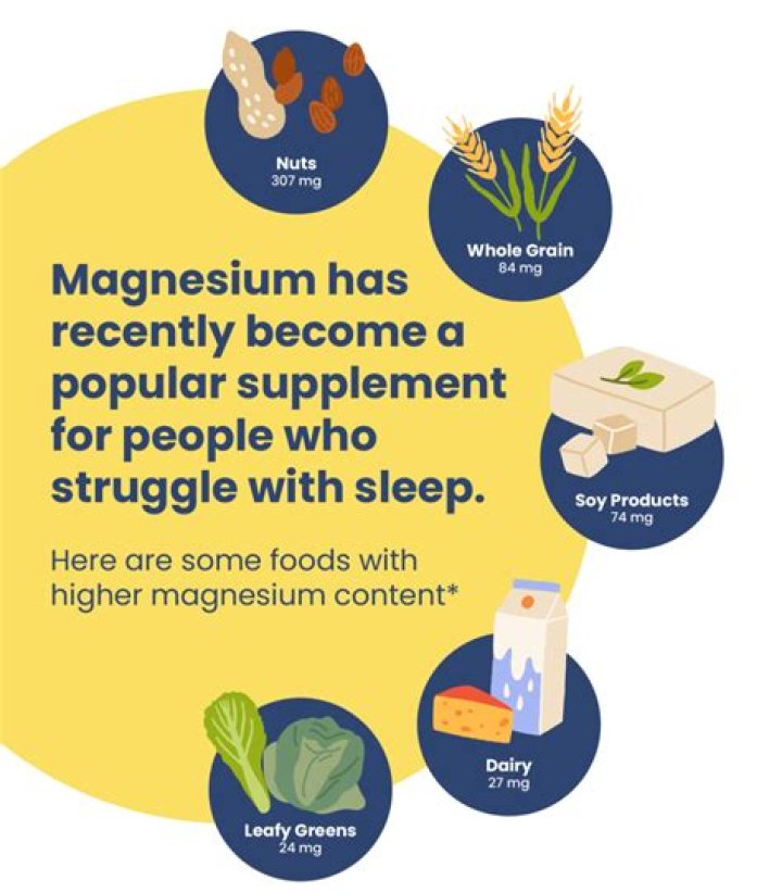 How much magnesium does the brain need?