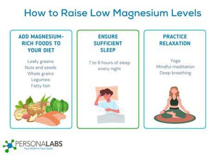 How much magnesium should you take before bed?
