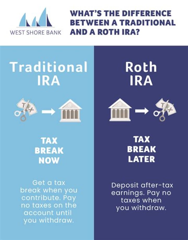 How much money can you withdraw from a traditional IRA?