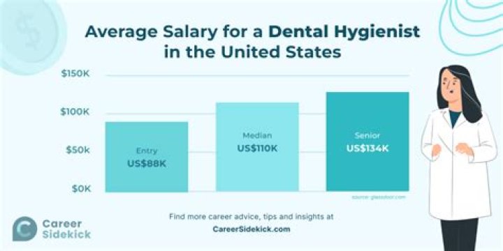 How much money do dental hygienists make in Maryland?