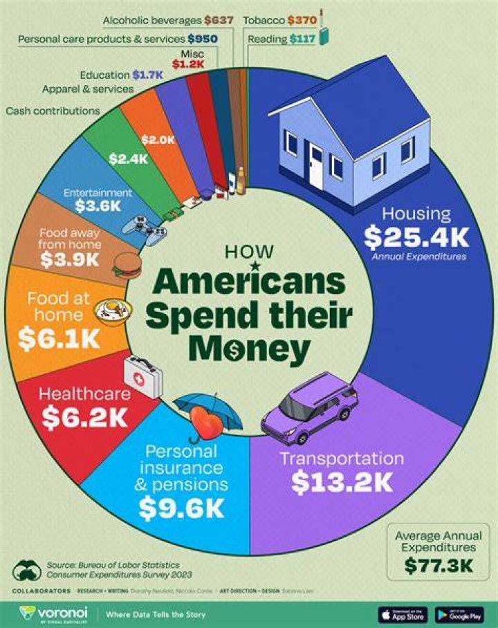 How much money do I need for NFTs?