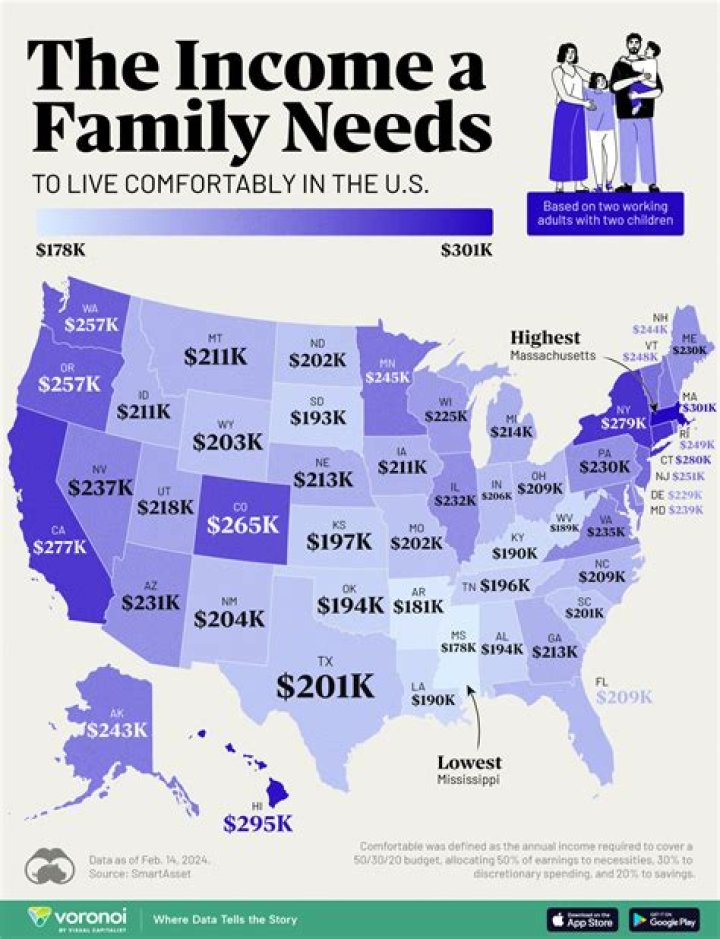How much money do you need to live off the interest?