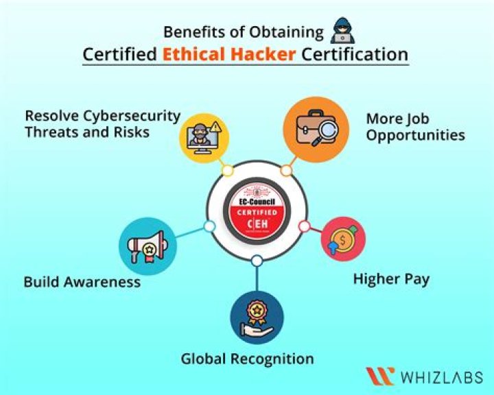 How much money does a certified ethical hacker make?