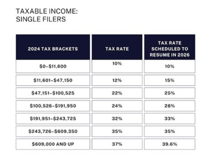 How much of my foreign income is taxable?