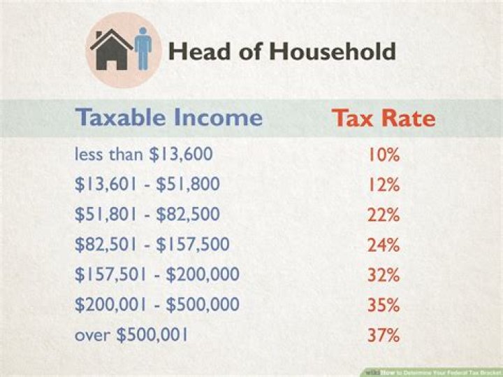 How much of my pay should I set aside for taxes?