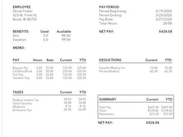 How much of your paycheck goes to taxes Canada?