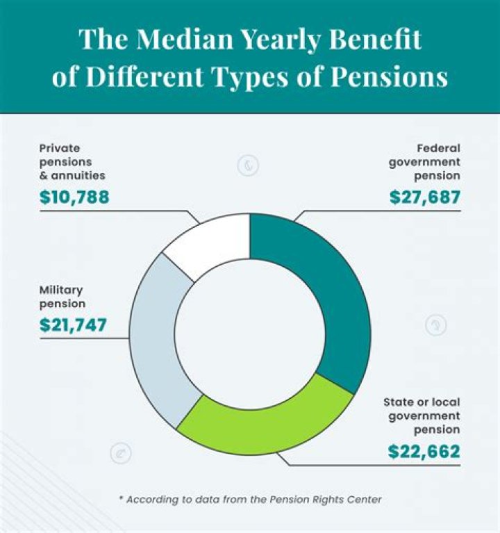 How much pension will a widow get?