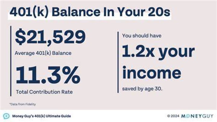 How much should a 25 year old have in his 401K?