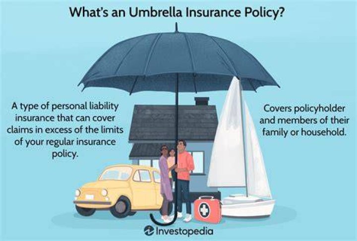 How much should an umbrella policy cost?