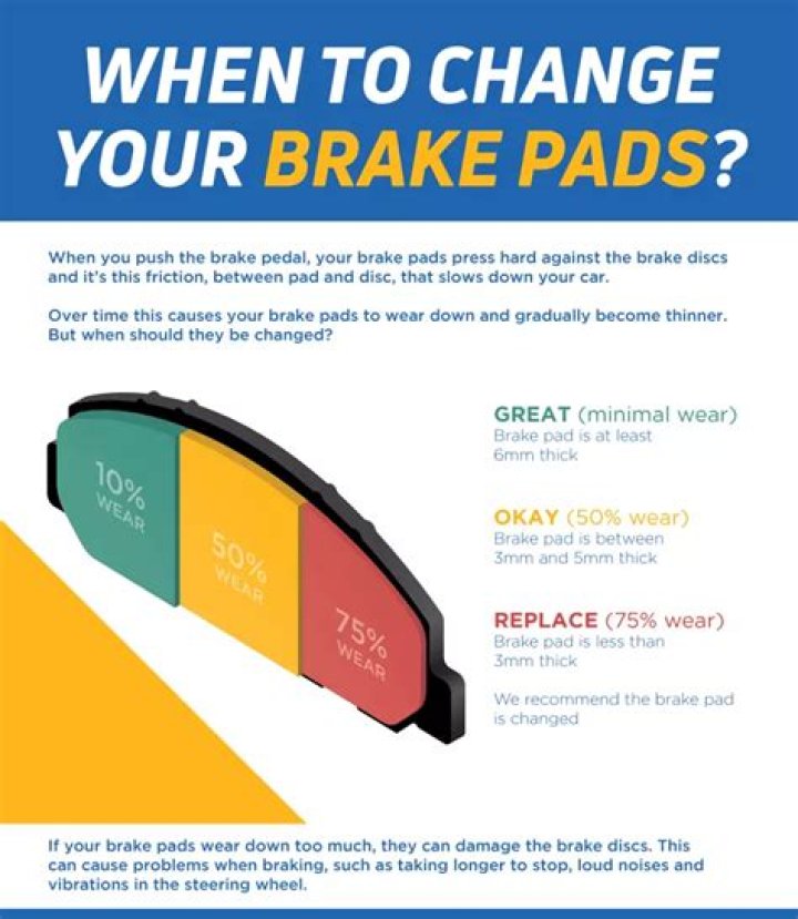 How much should brake pads cost?