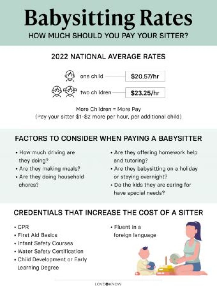 How much should I charge per day for babysitting?