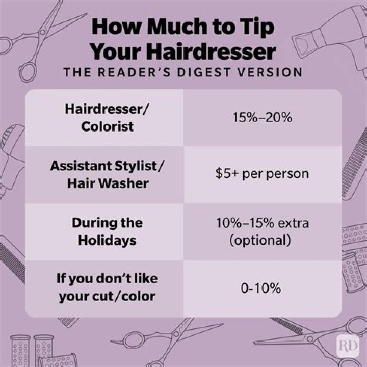How much should you tip your hairdresser if she is the owner?