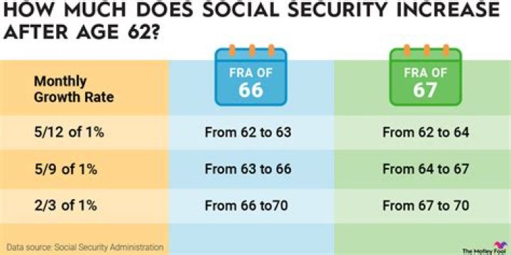 How much Social Security does a child get when their father dies?