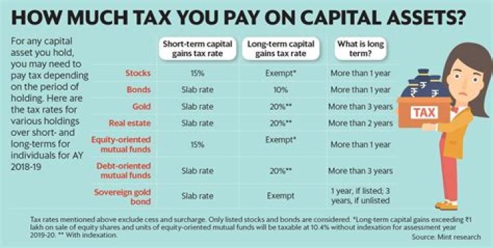 How much tax do I pay on capital gains in Canada?