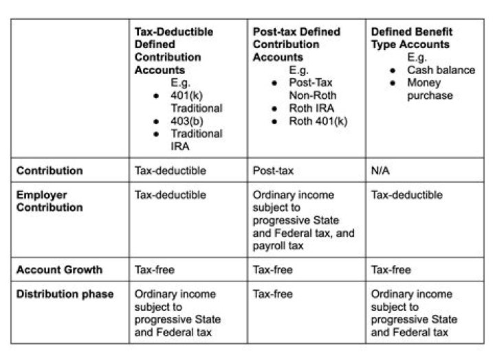 How much tax do you pay as a S corporation in California?