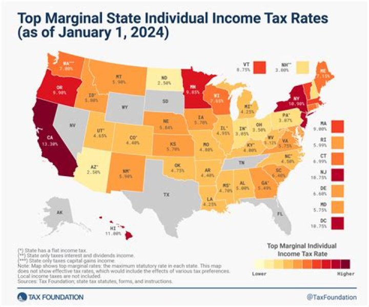 How much taxes does Virginia take from paychecks?