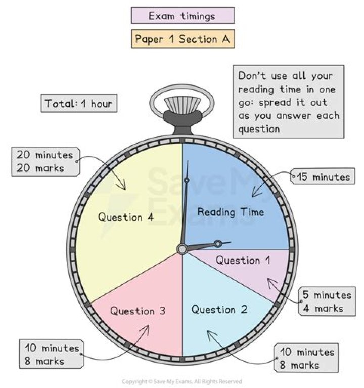 How much time should be given for multiple choice questions?