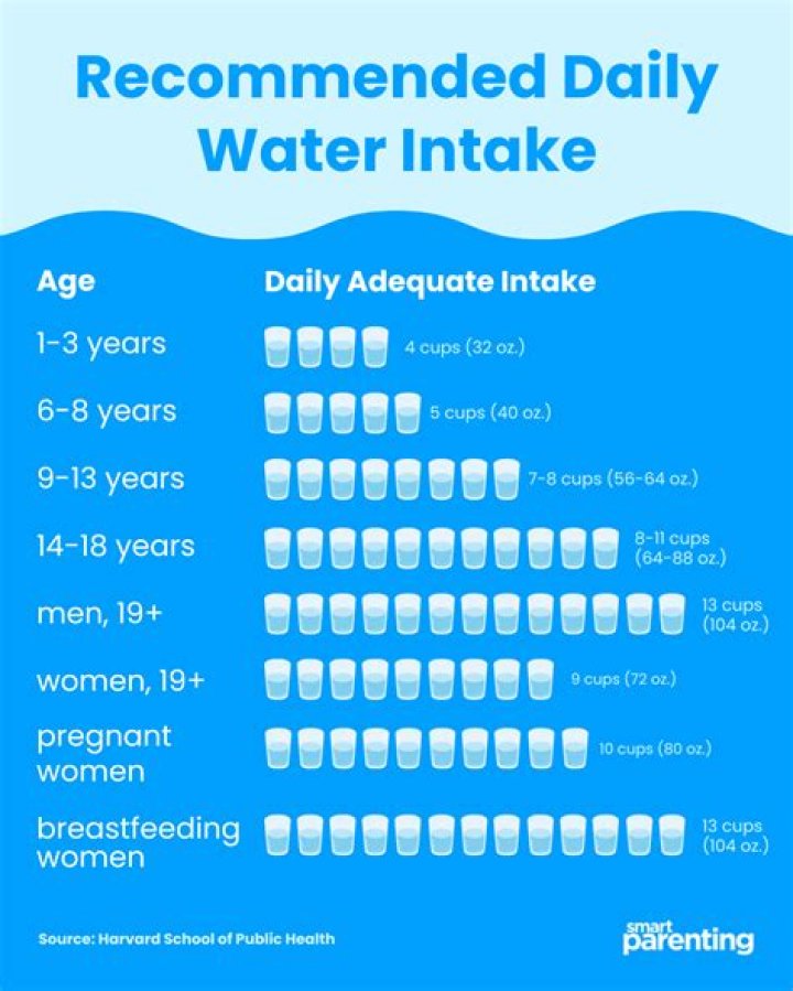 How much water can leak in a day?