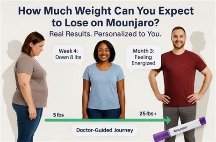 How much weight can you lose on 1000 a day?