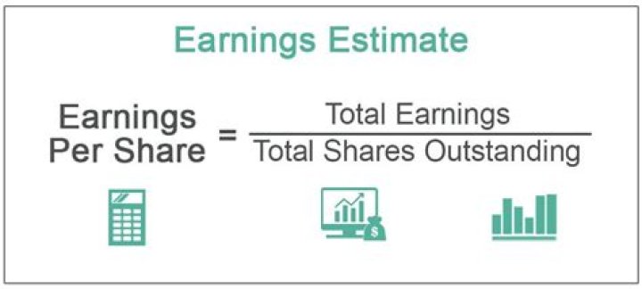 How often is earnings per share calculated?