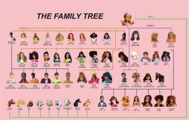 How old are the Barbie Sisters?