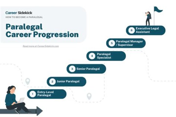How old is the paralegal profession?