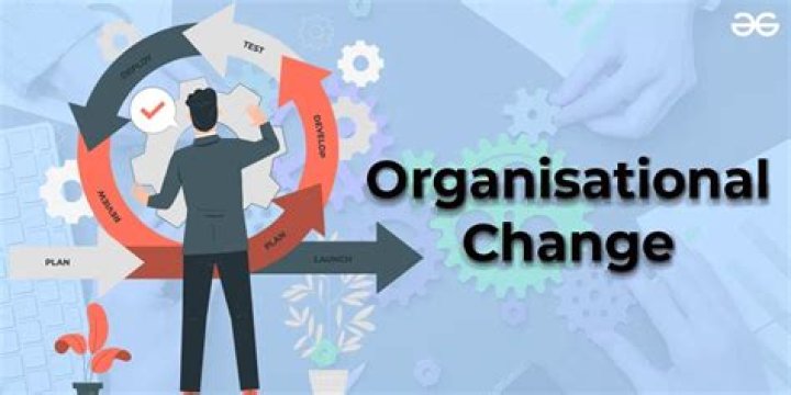 How Organisational Behaviour is used in organizational setting?