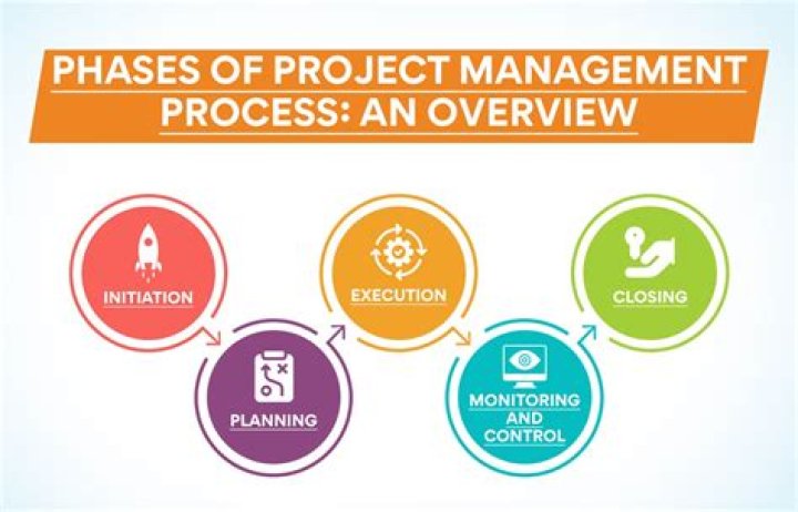 How project management is different from project management?