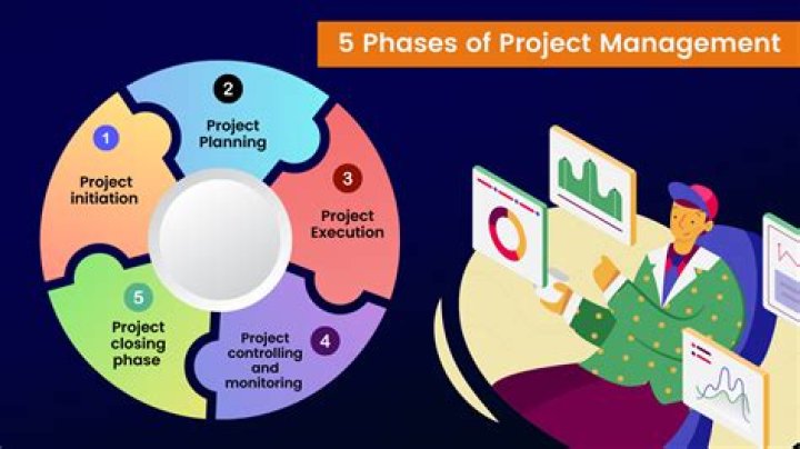 How project management is used in business?