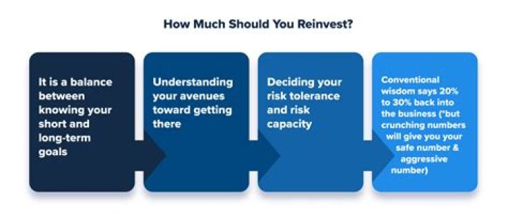 How soon can you reinvest after selling a stock?