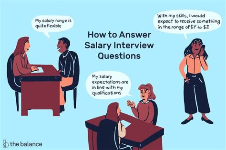 How to answer interview questions about salary expectations?