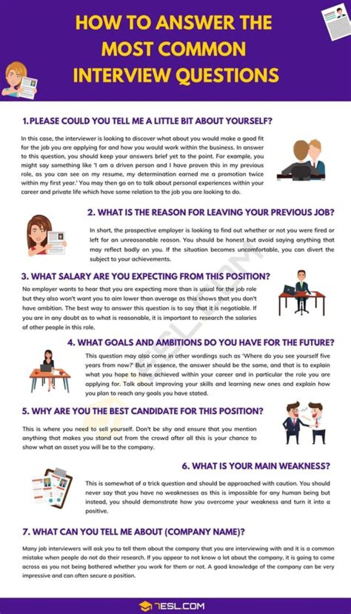 How to answer the most common interview questions?